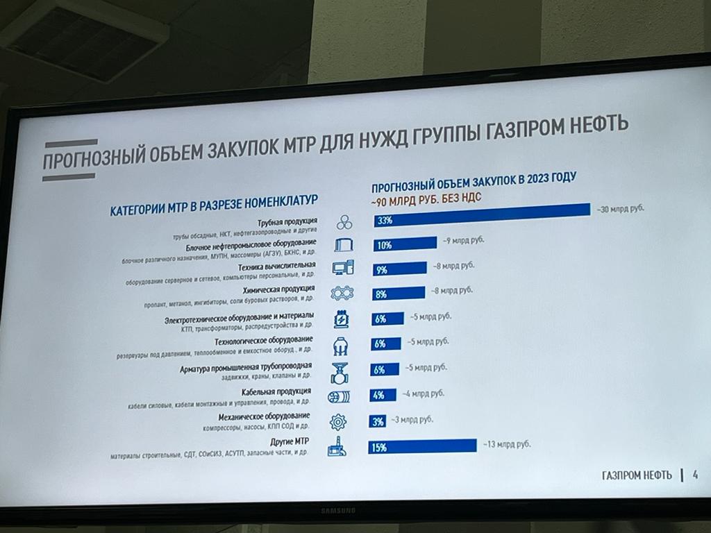 Single Supplier Day with PJSC Gazprom Neft